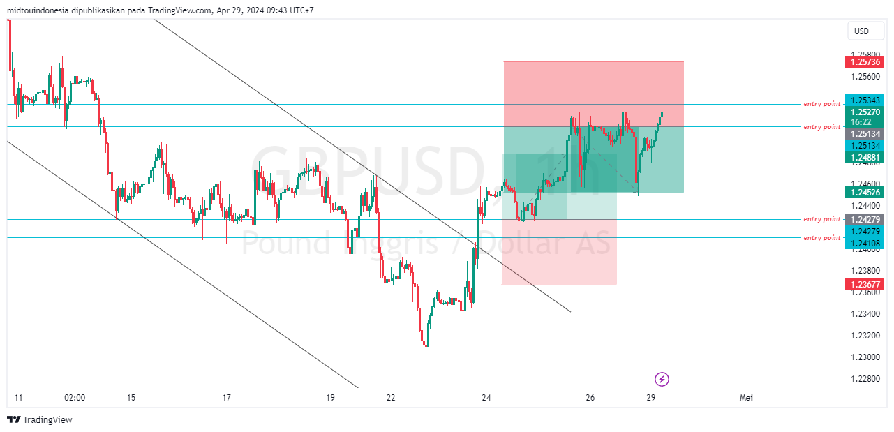 #GBPUSD#Treding#CURRENCY - PT. Midtou Aryacom Futures