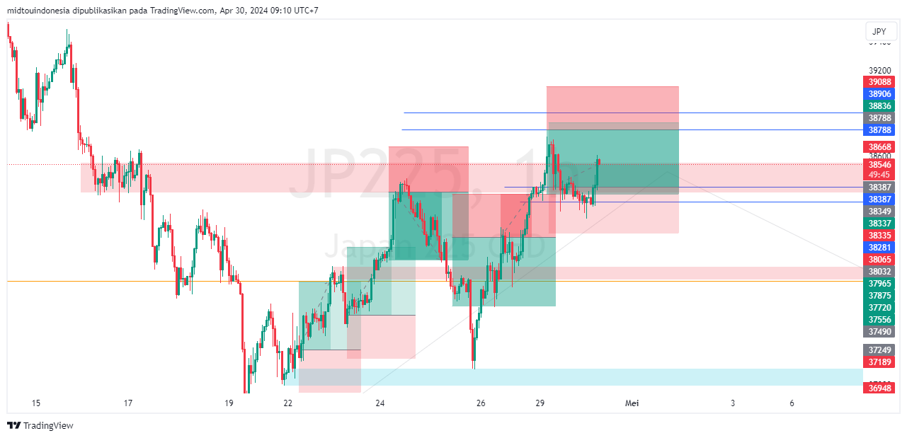 #DXY#Dolar#trading#currency - PT. Midtou Aryacom Futures