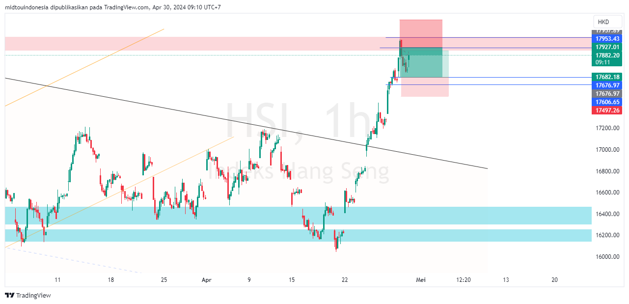 #DXY#Dolar#trading#currency - PT. Midtou Aryacom Futures