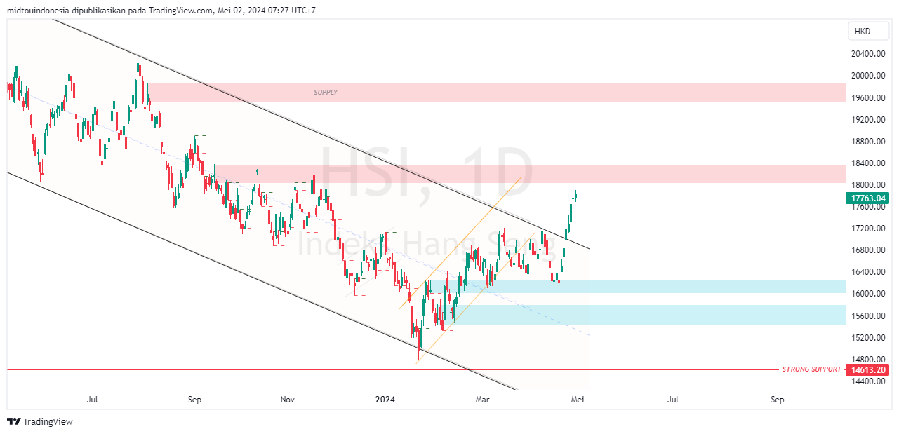 #DXY#Dolar#trading#currency - PT. Midtou Aryacom Futures