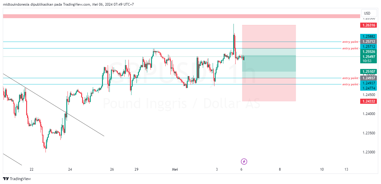 #GBPUSD#Treding#CURRENCY - PT. Midtou Aryacom Futures