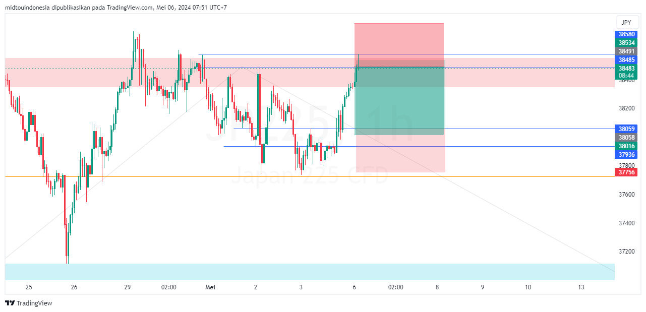 #DXY#Dolar#trading#currency - PT. Midtou Aryacom Futures