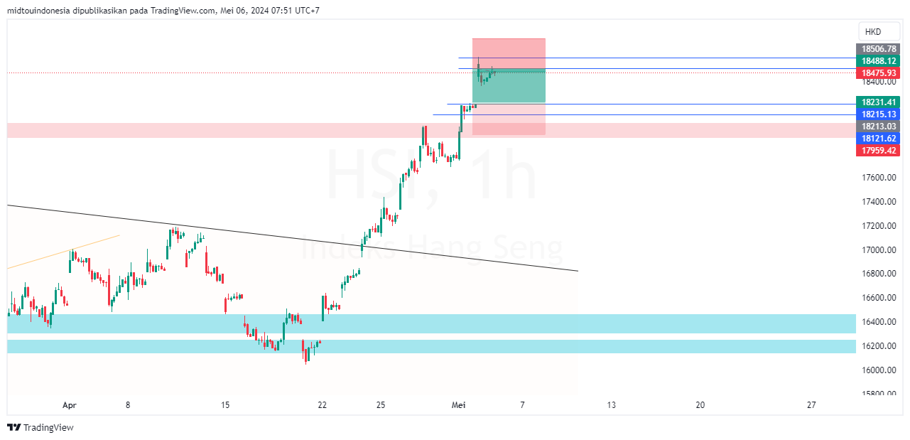 #DXY#Dolar#trading#currency - PT. Midtou Aryacom Futures