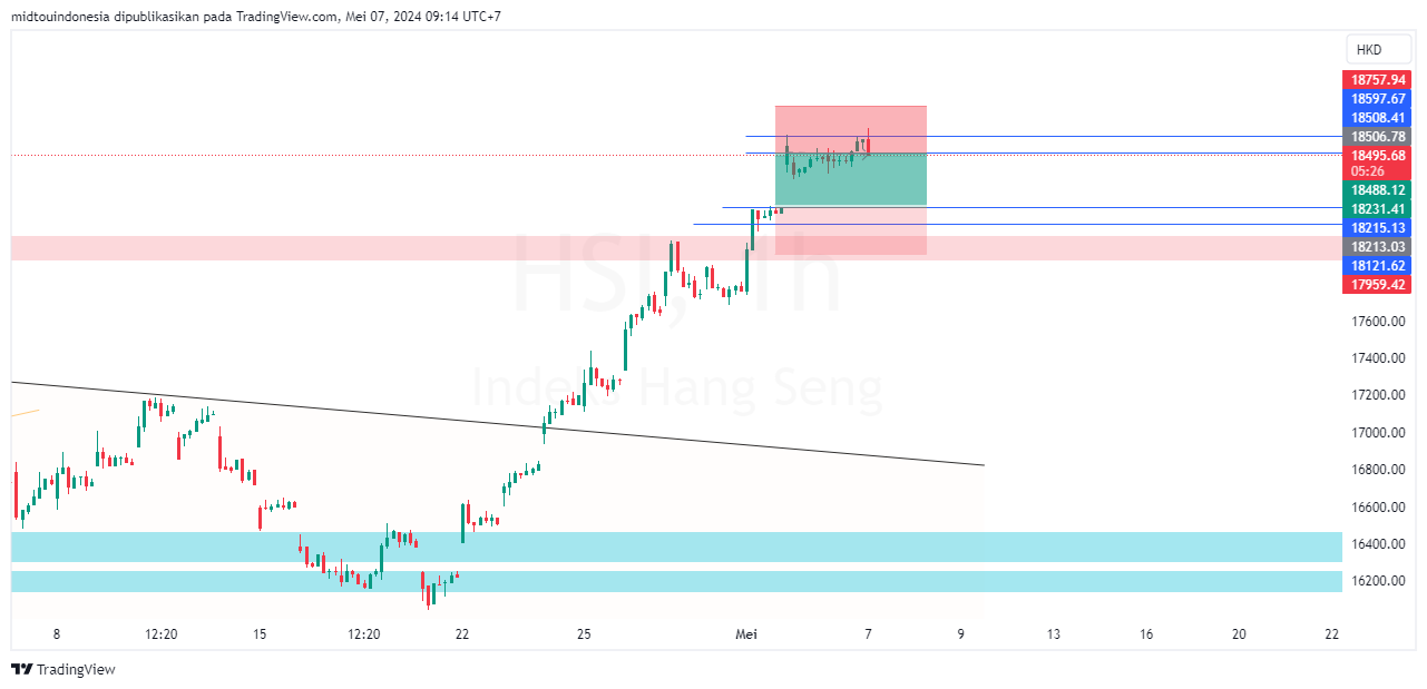 #DXY#Dolar#trading#currency - PT. Midtou Aryacom Futures