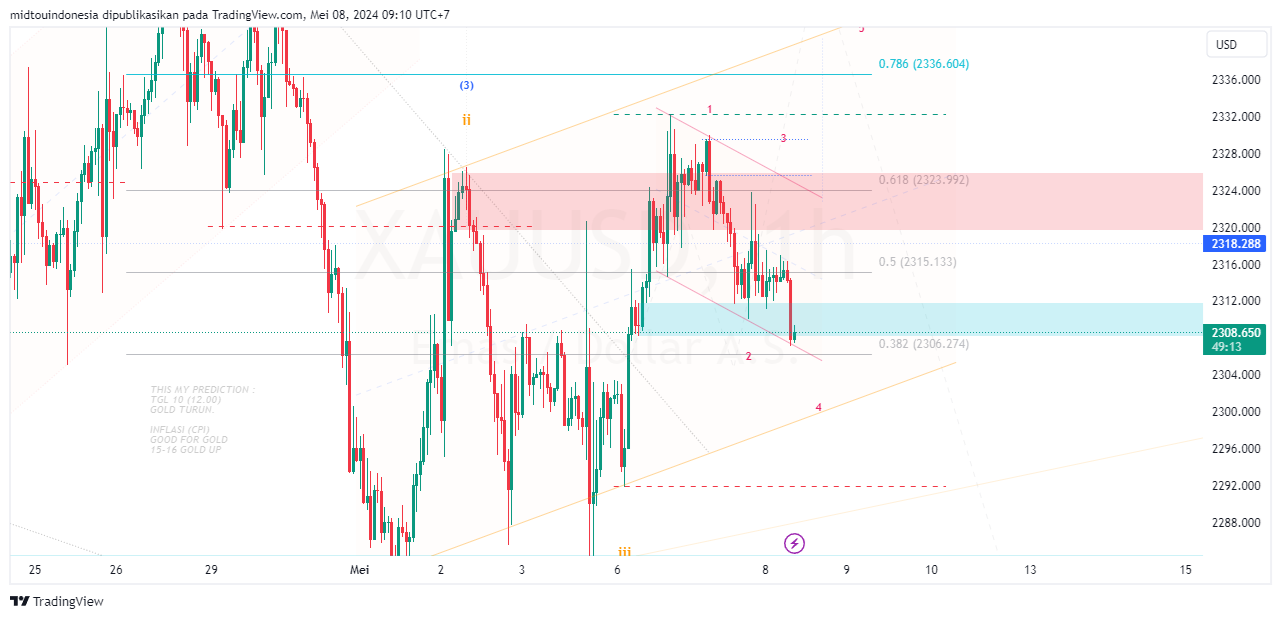 #Gold#Treding - PT. Midtou Aryacom Futures