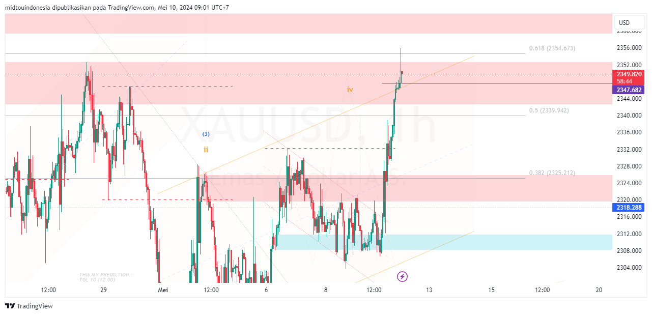 #Gold#Treding - PT. Midtou Aryacom Futures