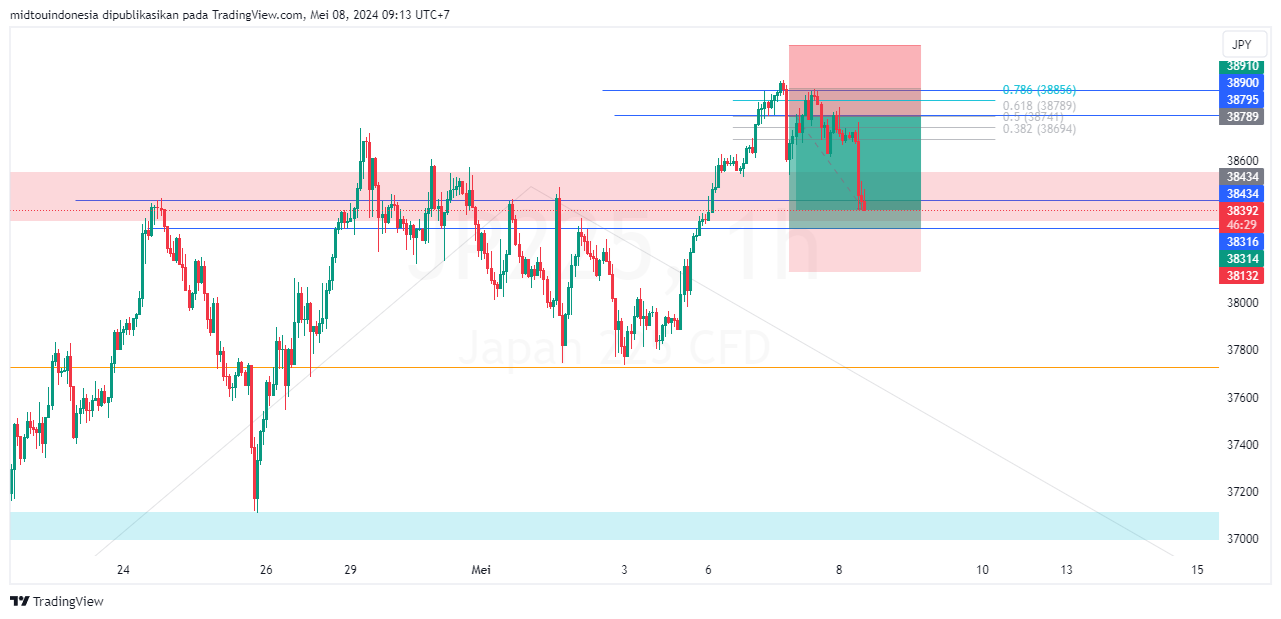 #DXY#Dolar#trading#currency - PT. Midtou Aryacom Futures