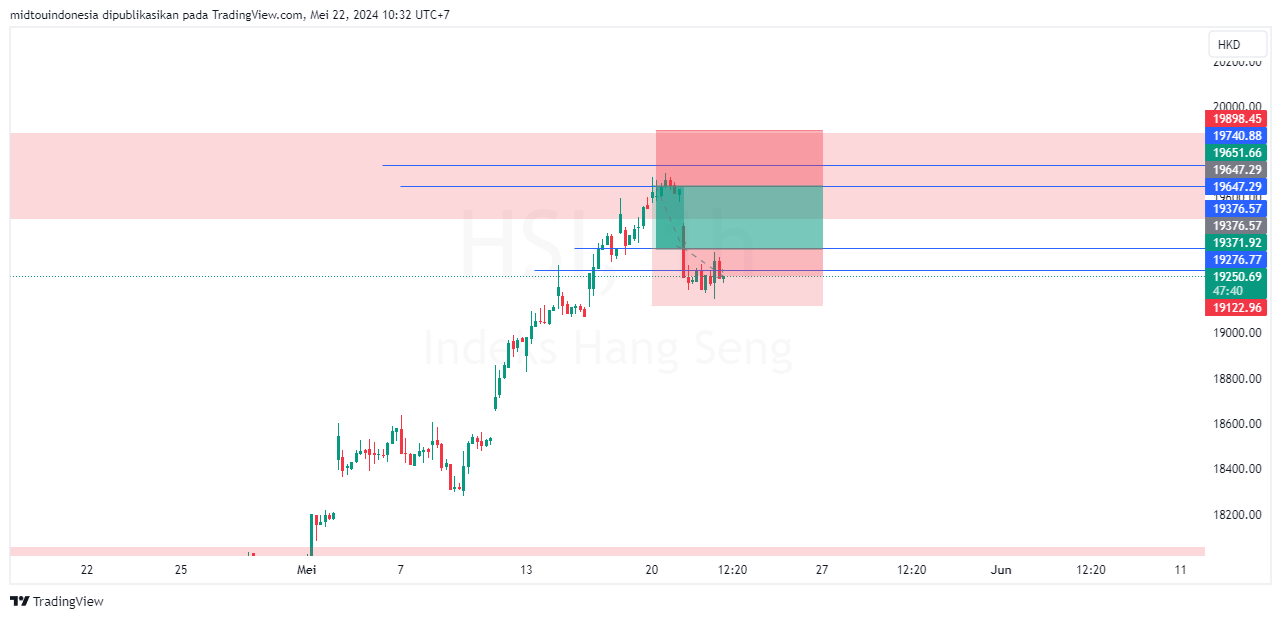 #DXY#Dolar#trading#currency - PT. Midtou Aryacom Futures