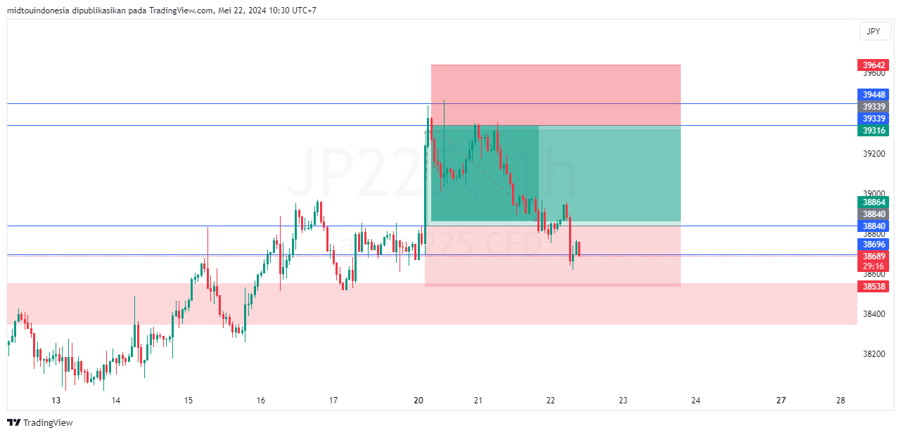 #DXY#Dolar#trading#currency - PT. Midtou Aryacom Futures