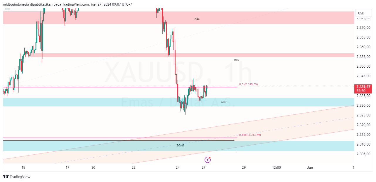 #Gold#Treding - PT. Midtou Aryacom Futures