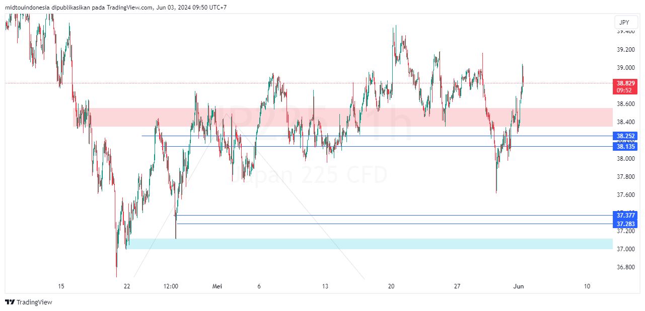 #DXY#Dolar#trading#currency - PT. Midtou Aryacom Futures