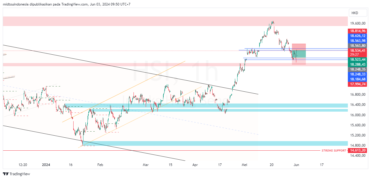 #DXY#Dolar#trading#currency - PT. Midtou Aryacom Futures