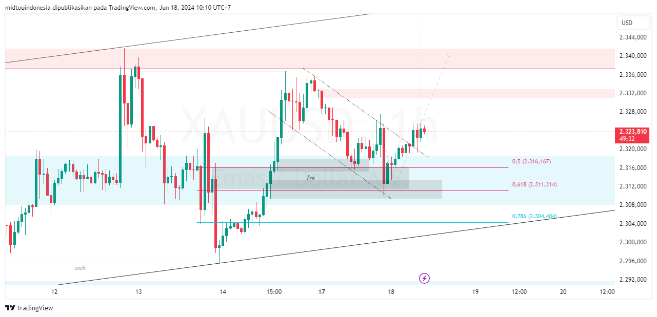 #Gold#Treding - PT. Midtou Aryacom Futures