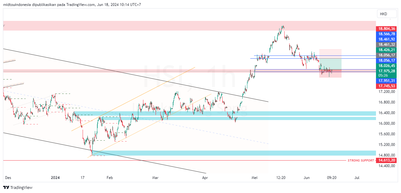 #DXY#Dolar#trading#currency - PT. Midtou Aryacom Futures