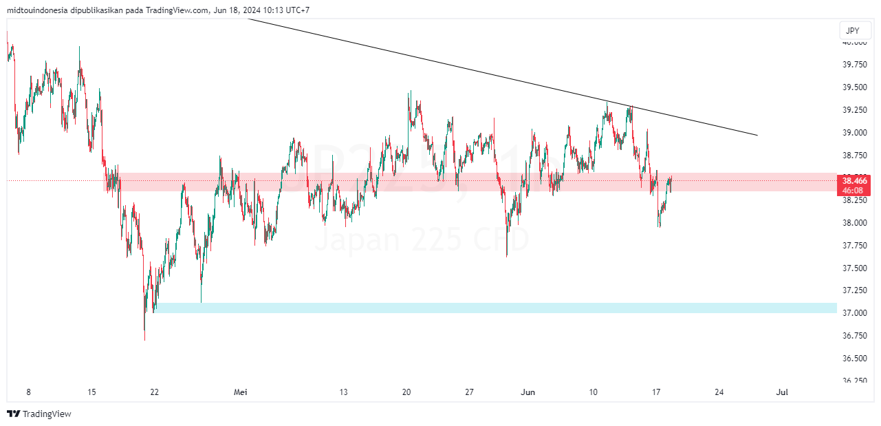 #DXY#Dolar#trading#currency - PT. Midtou Aryacom Futures