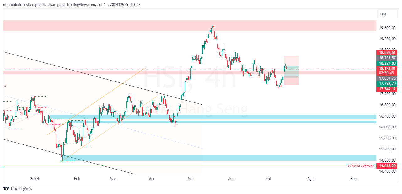 #DXY#Dolar#trading#currency - PT. Midtou Aryacom Futures