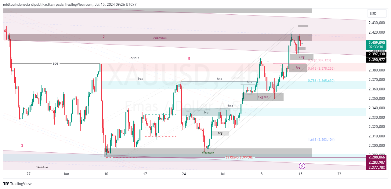 #Gold#Treding - PT. Midtou Aryacom Futures