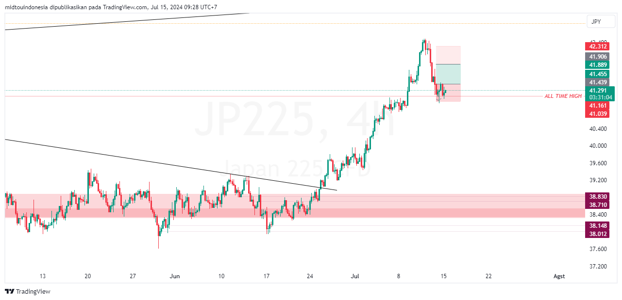 #DXY#Dolar#trading#currency - PT. Midtou Aryacom Futures