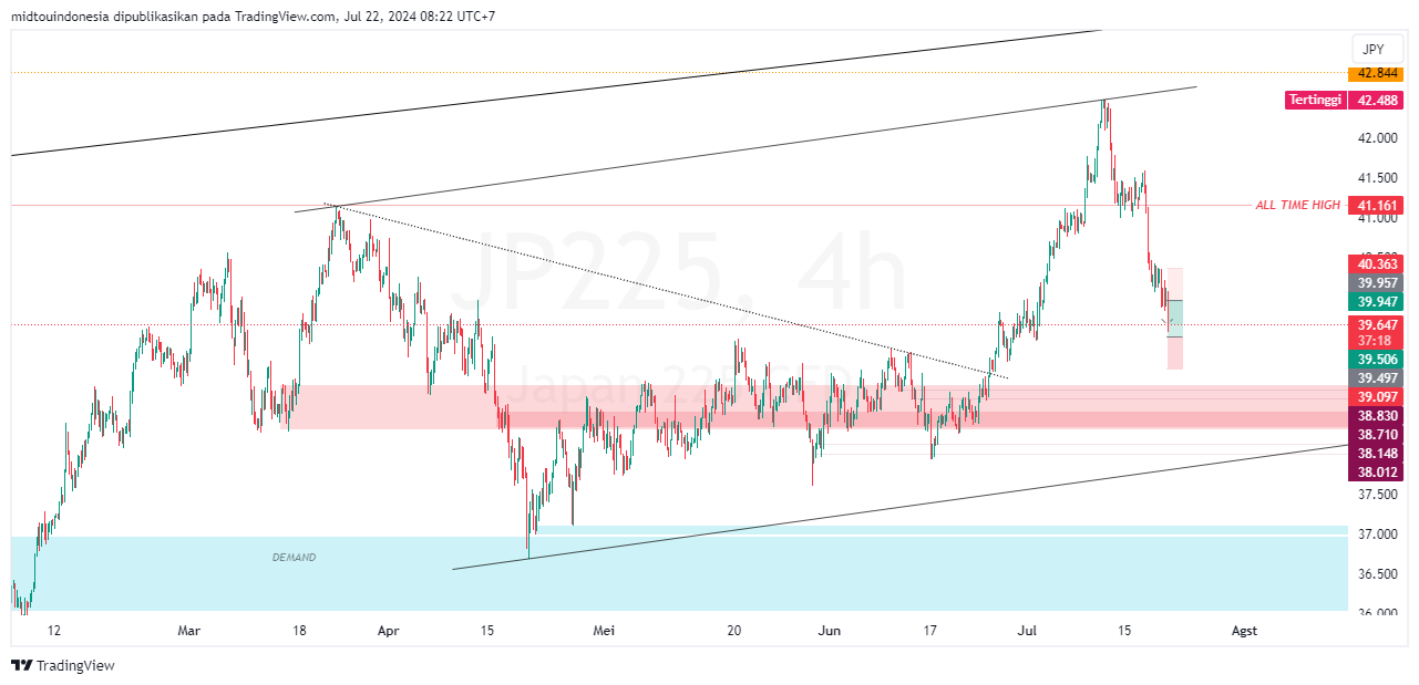 #DXY#Dolar#trading#currency - PT. Midtou Aryacom Futures