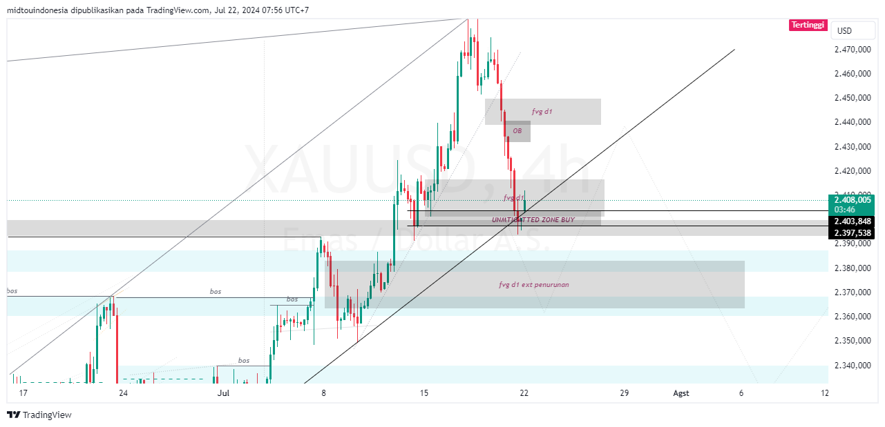 #Gold#Treding - PT. Midtou Aryacom Futures