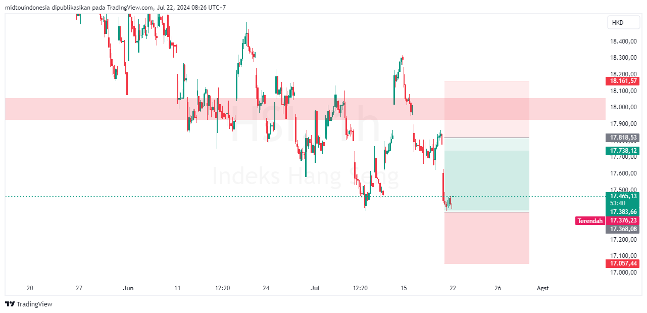 #DXY#Dolar#trading#currency - PT. Midtou Aryacom Futures