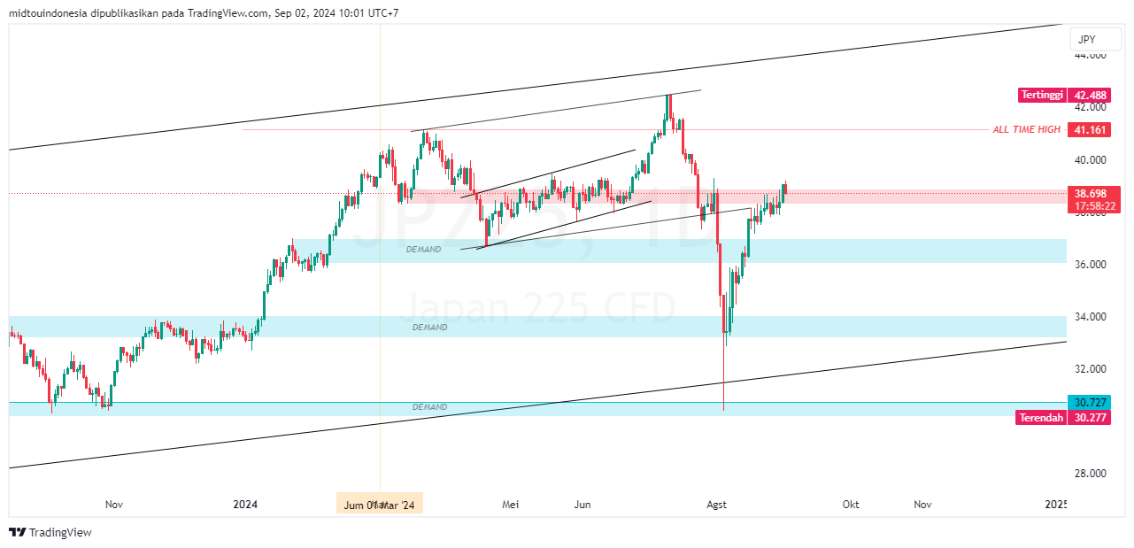 #DXY#Dolar#trading#currency - PT. Midtou Aryacom Futures