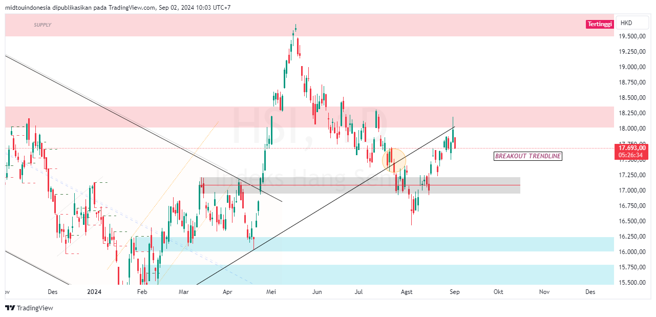 #DXY#Dolar#trading#currency - PT. Midtou Aryacom Futures