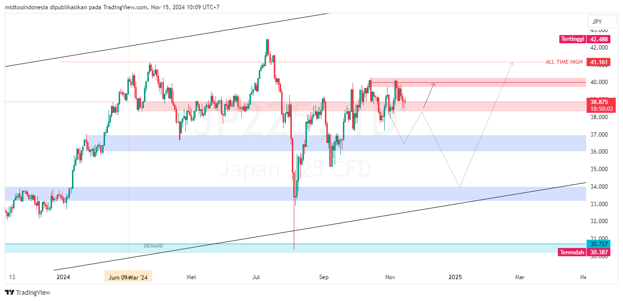 #DXY#Dolar#trading#currency - PT. Midtou Aryacom Futures