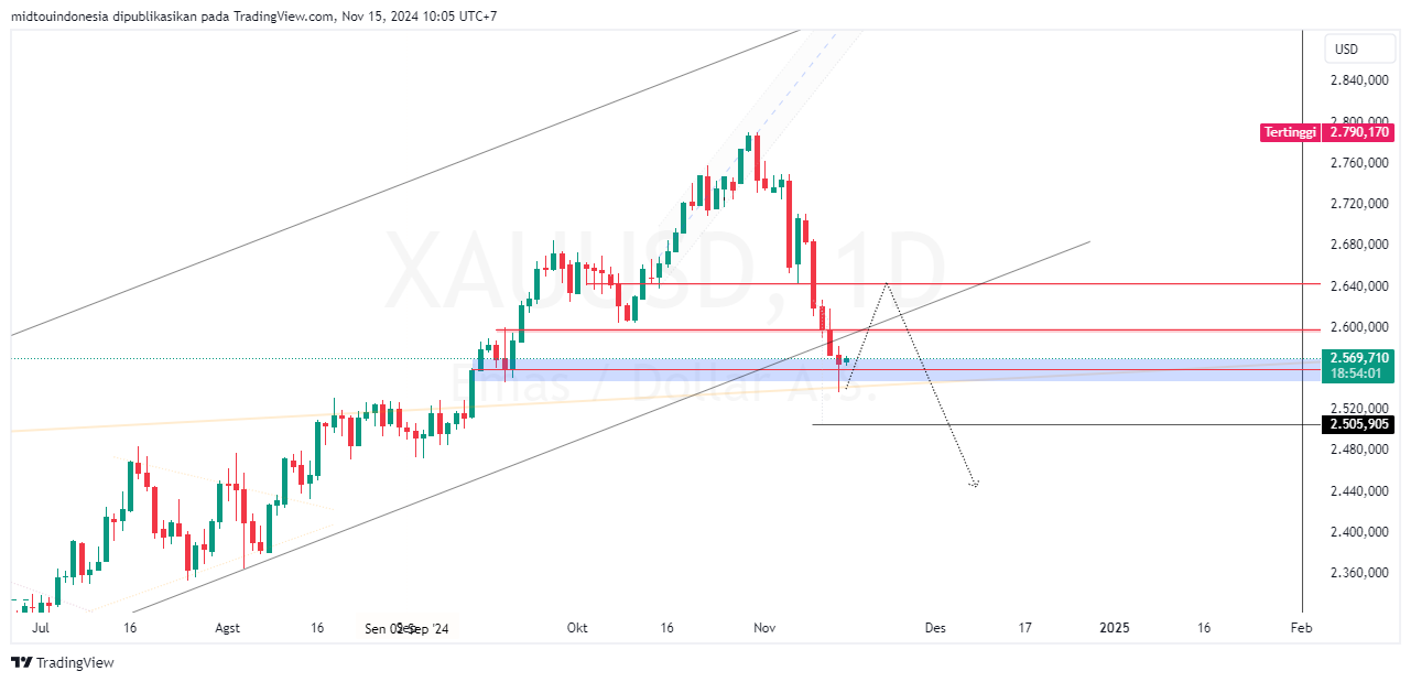 #Gold#Treding - PT. Midtou Aryacom Futures